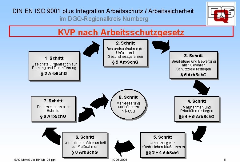 DIN EN ISO 9001 plus Integration Arbeitsschutz / Arbeitssicherheit im DGQ-Regionalkreis Nürnberg KVP nach