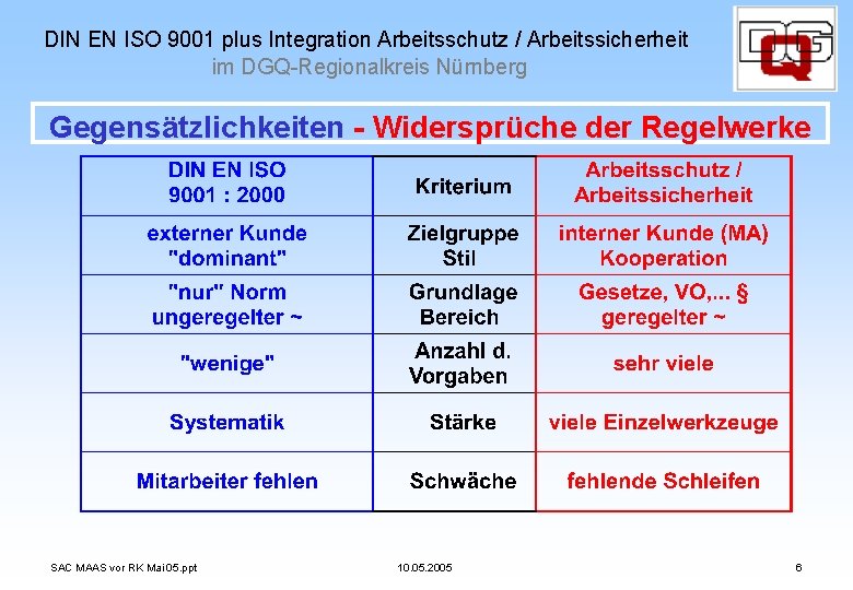 DIN EN ISO 9001 plus Integration Arbeitsschutz / Arbeitssicherheit im DGQ-Regionalkreis Nürnberg Gegensätzlichkeiten -