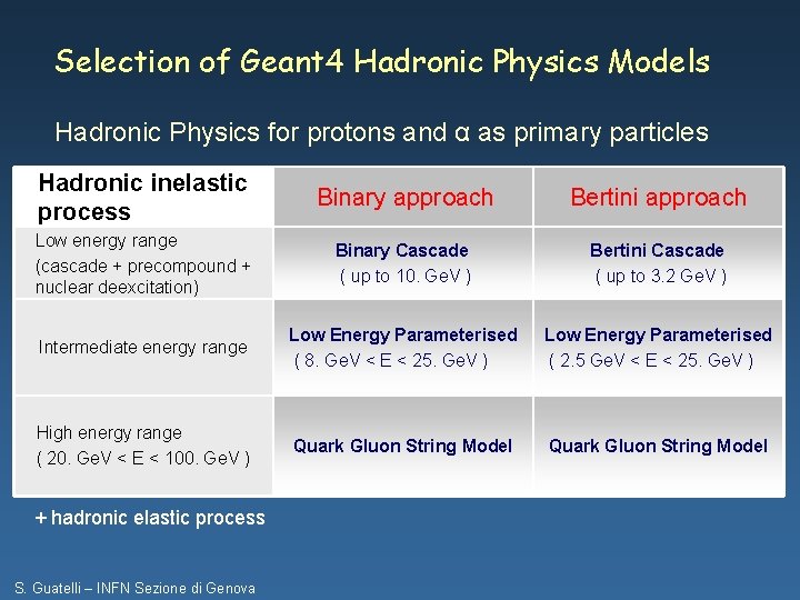 Selection of Geant 4 Hadronic Physics Models Hadronic Physics for protons and α as