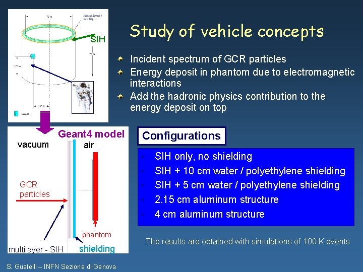 SIH Study of vehicle concepts Incident spectrum of GCR particles Energy deposit in phantom