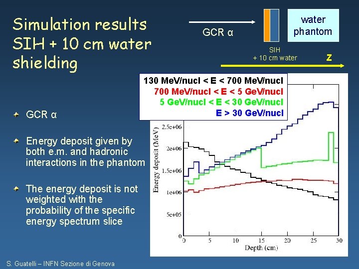 Simulation results SIH + 10 cm water shielding GCR α S. Guatelli – INFN