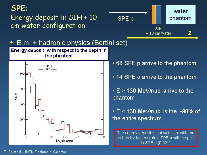 SPE: Energy deposit in SIH + 10 cm water configuration SPE p water phantom