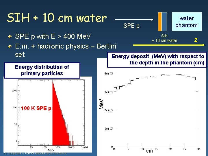 SIH + 10 cm water phantom SPE p with E > 400 Me. V