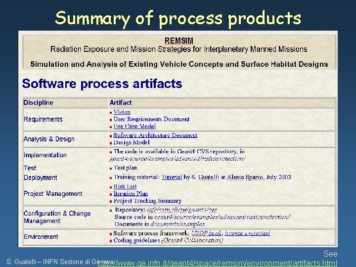 Summary of process products See S. Guatelli – INFN Sezione di Genova http: //www.