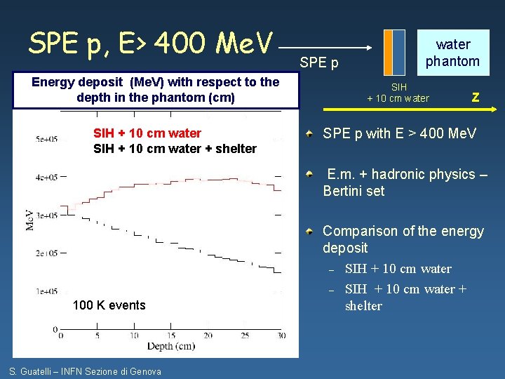 SPE p, E> 400 Me. V Energy deposit (Me. V) with respect to the