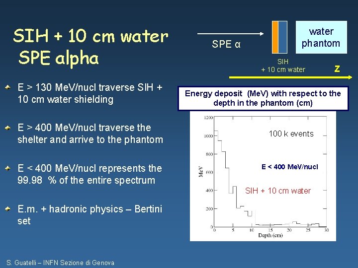 SIH + 10 cm water SPE alpha E > 130 Me. V/nucl traverse SIH