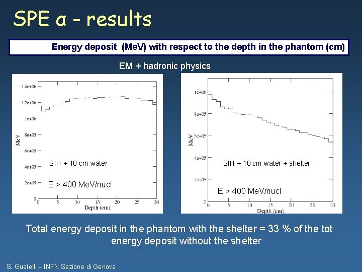 SPE α - results Energy deposit (Me. V) with respect to the depth in