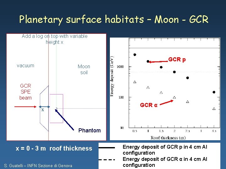 Planetary surface habitats – Moon - GCR Add a log on top with variable