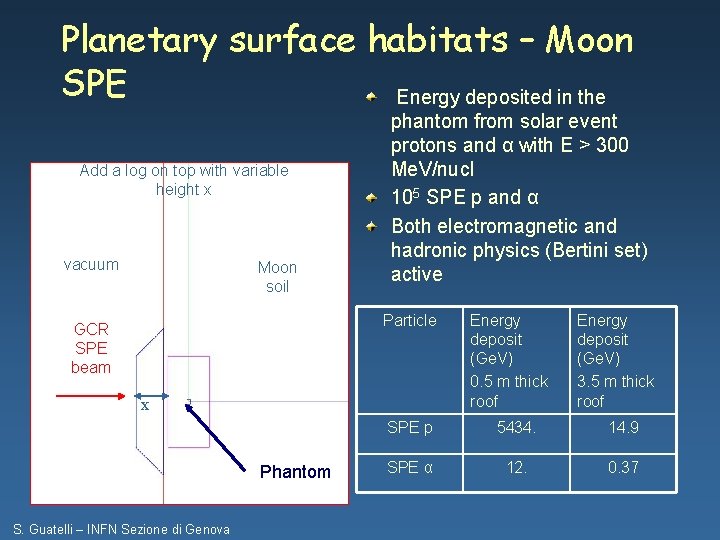 Planetary surface habitats – Moon SPE Energy deposited in the Add a log on