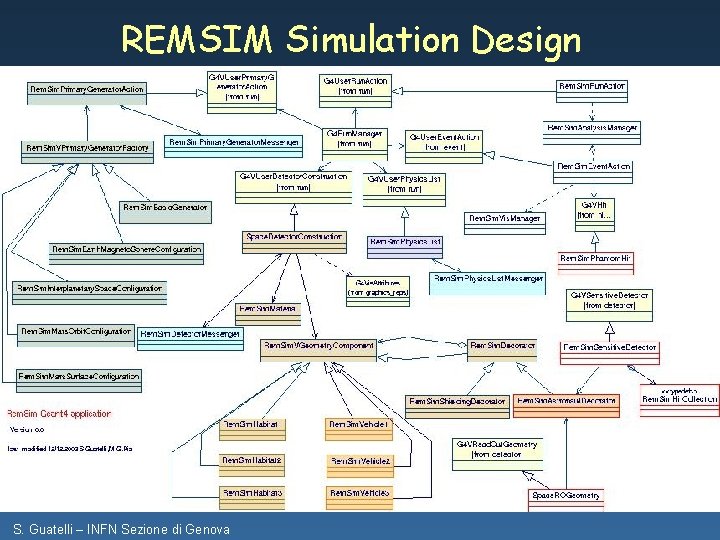 REMSIM Simulation Design S. Guatelli – INFN Sezione di Genova 