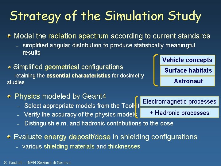 Strategy of the Simulation Study Model the radiation spectrum according to current standards –