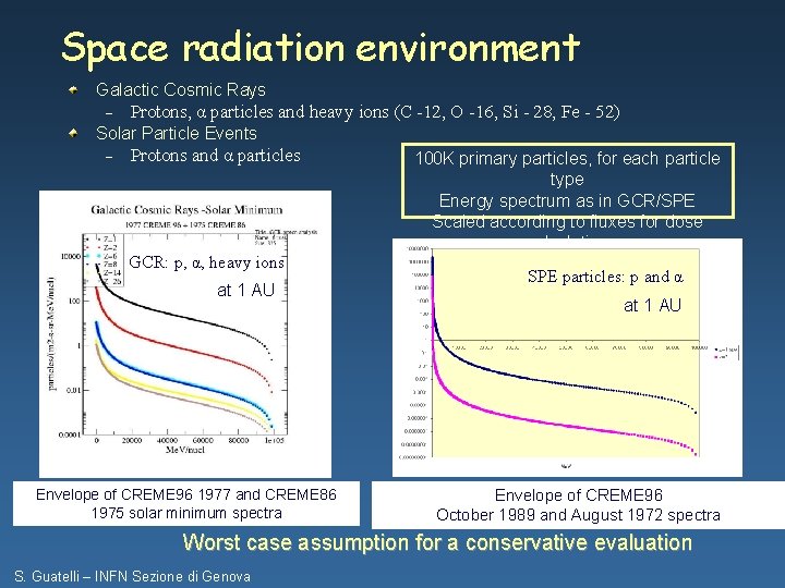 Space radiation environment Galactic Cosmic Rays – Protons, α particles and heavy ions (C