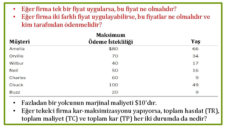  • Eğer firma tek bir fiyat uygularsa, bu fiyat ne olmalıdır? • Eğer