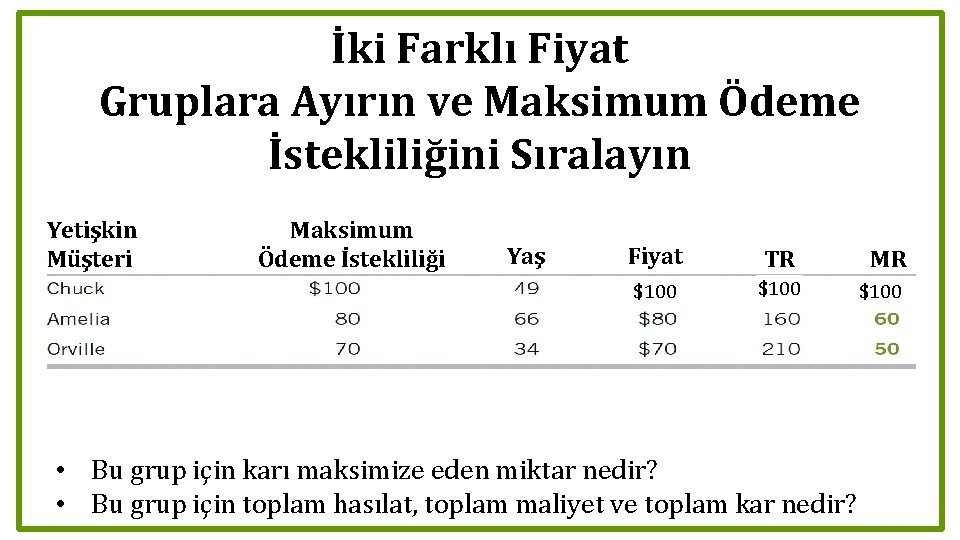 İki Farklı Fiyat Gruplara Ayırın ve Maksimum Ödeme İstekliliğini Sıralayın Yetişkin Müşteri Maksimum Ödeme İki Farklı Fiyat Gruplara Ayırın ve Maksimum Ödeme İstekliliğini Sıralayın Yetişkin Müşteri Maksimum Ödeme