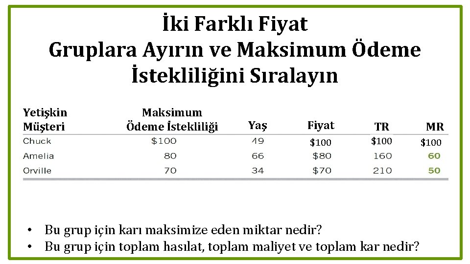 İki Farklı Fiyat Gruplara Ayırın ve Maksimum Ödeme İstekliliğini Sıralayın Yetişkin Müşteri Maksimum Ödeme