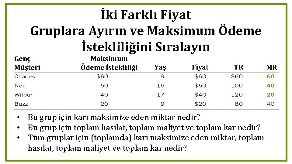 İki Farklı Fiyat Gruplara Ayırın ve Maksimum Ödeme İstekliliğini Sıralayın Genç Müşteri Maksimum Ödeme