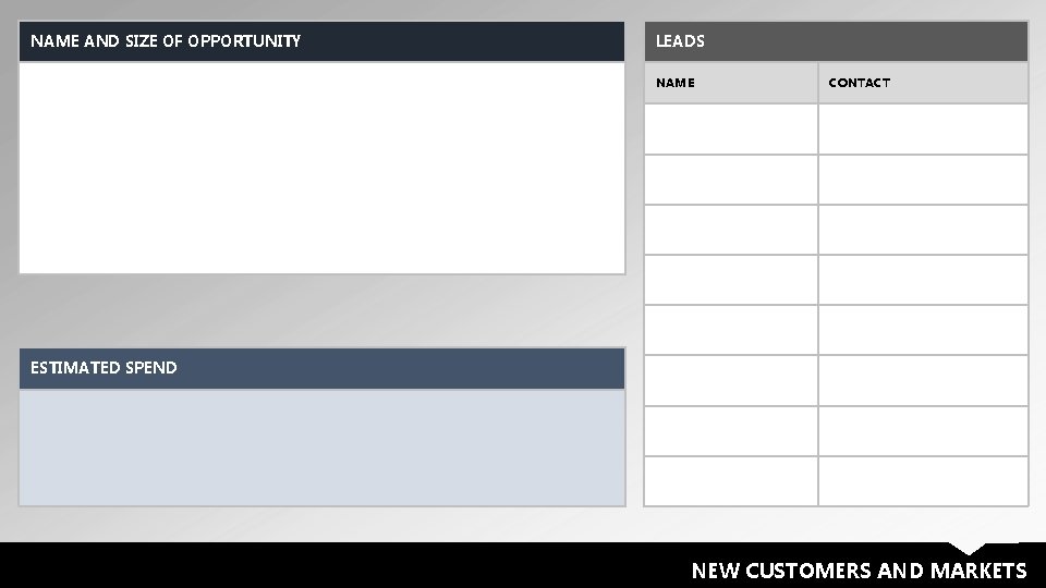 NAME AND SIZE OF OPPORTUNITY LEADS NAME CONTACT ESTIMATED SPEND NEW CUSTOMERS AND MARKETS