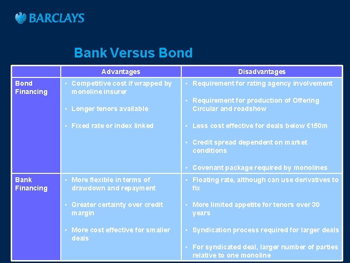 Bank Versus Bond Advantages Bond Financing • Competitive cost if wrapped by monoline insurer