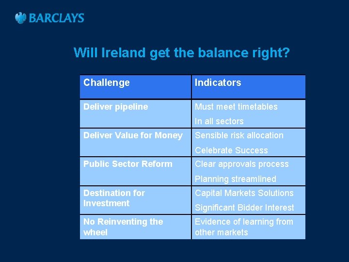 Will Ireland get the balance right? Challenge Indicators Deliver pipeline Must meet timetables In