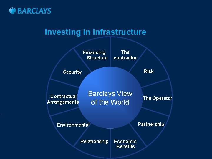 Investing in Infrastructure Financing Structure The contractor Risk Security Contractual Arrangements Barclays View of