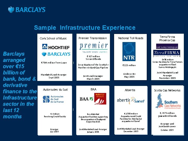 Sample Infrastructure Experience Cork School of Music Barclays arranged over € 15 billion of