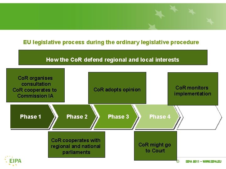 EU legislative process during the ordinary legislative procedure How the Co. R defend regional