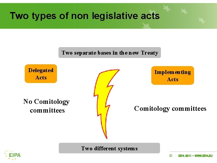 Two types of non legislative acts Two separate bases in the new Treaty Delegated