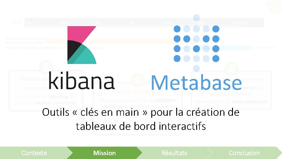 11 2019 Avril Mars Mai Juin Juillet Développement d'un module Geo. Nature "Tableau de