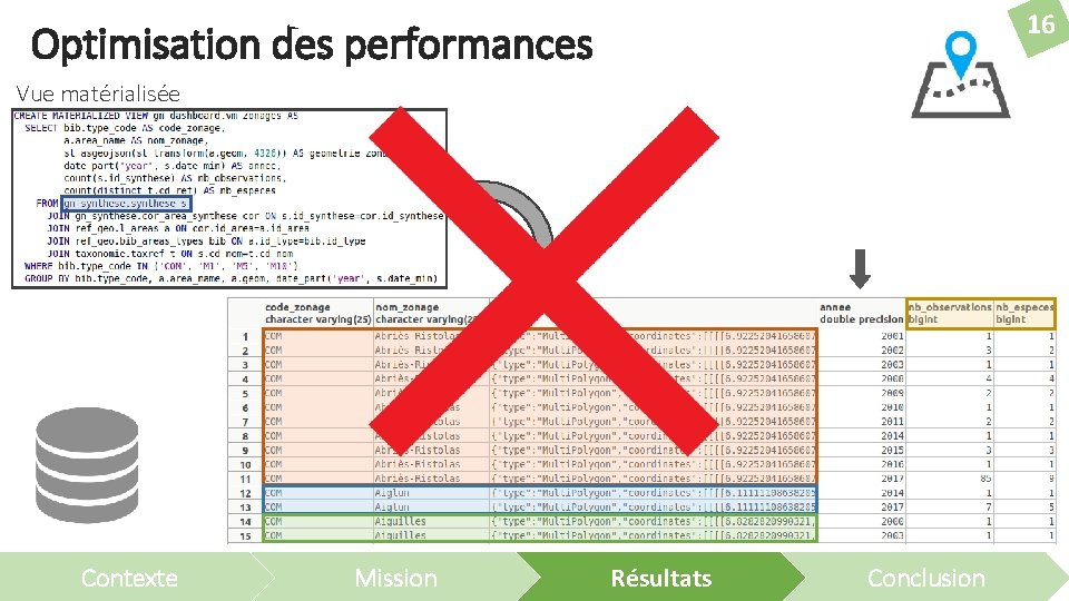 16 Optimisation des performances Vue matérialisée Contexte Mission Résultats Conclusion 