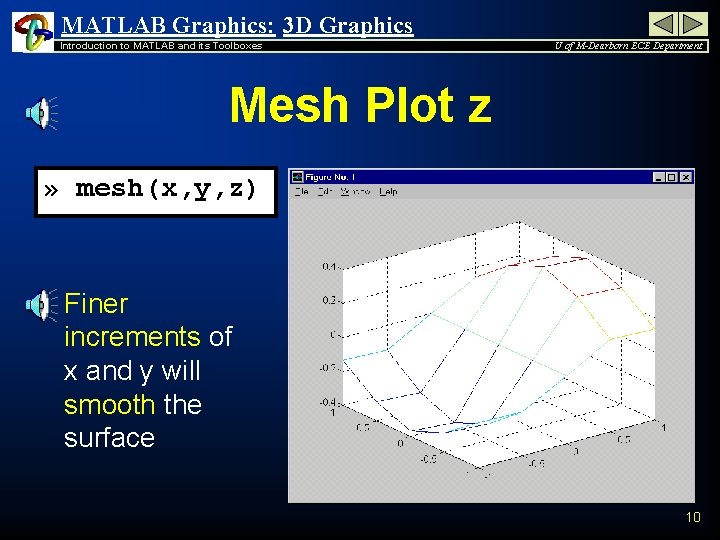 MATLAB Graphics: 3 D Graphics Introduction to MATLAB and its Toolboxes U of M-Dearborn MATLAB Graphics: 3 D Graphics Introduction to MATLAB and its Toolboxes U of M-Dearborn