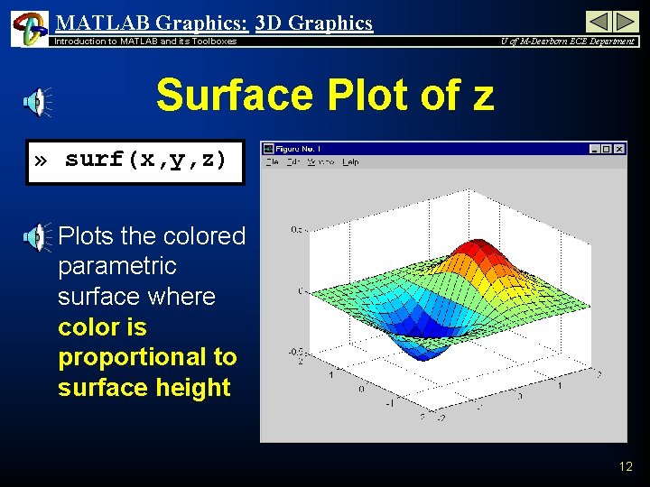 MATLAB Graphics: 3 D Graphics Introduction to MATLAB and its Toolboxes U of M-Dearborn MATLAB Graphics: 3 D Graphics Introduction to MATLAB and its Toolboxes U of M-Dearborn