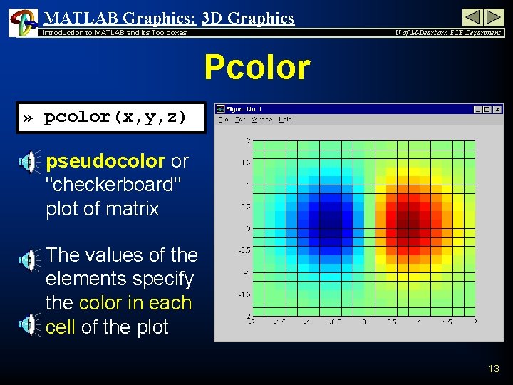MATLAB Graphics: 3 D Graphics Introduction to MATLAB and its Toolboxes U of M-Dearborn MATLAB Graphics: 3 D Graphics Introduction to MATLAB and its Toolboxes U of M-Dearborn