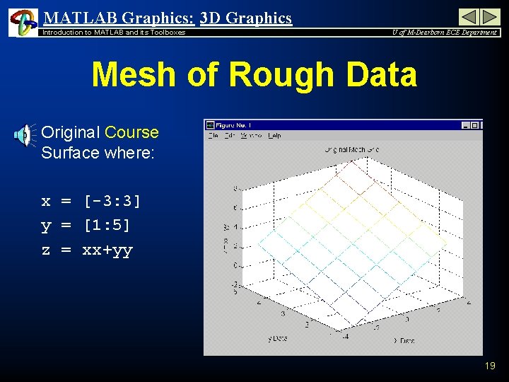 MATLAB Graphics: 3 D Graphics Introduction to MATLAB and its Toolboxes U of M-Dearborn