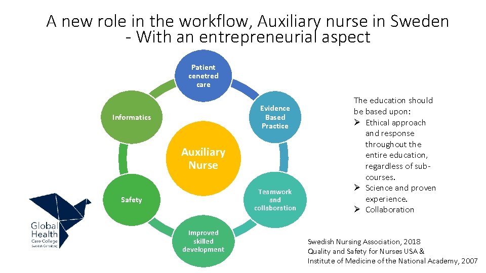 A new role in the workflow, Auxiliary nurse in Sweden With an entrepreneurial aspect