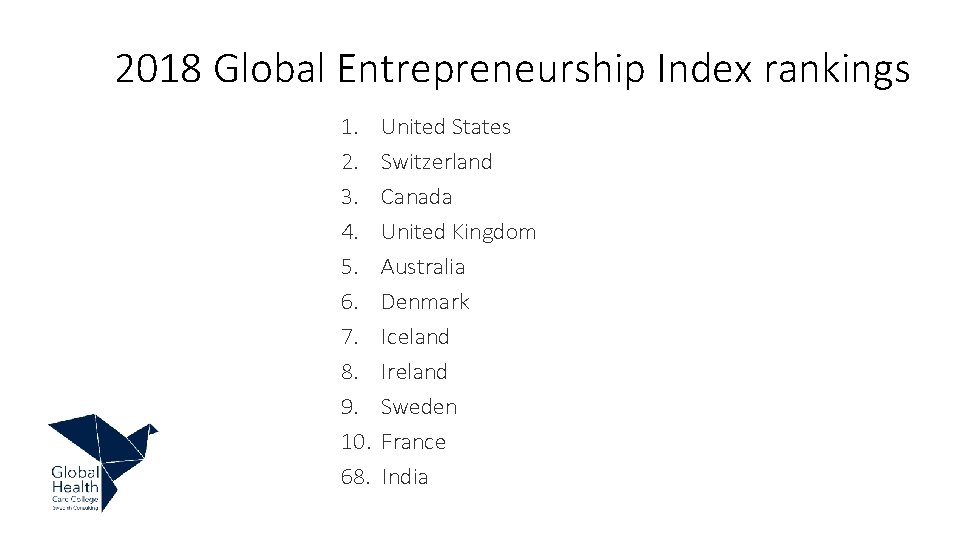 2018 Global Entrepreneurship Index rankings 1. 2. 3. 4. 5. 6. 7. 8. 9.