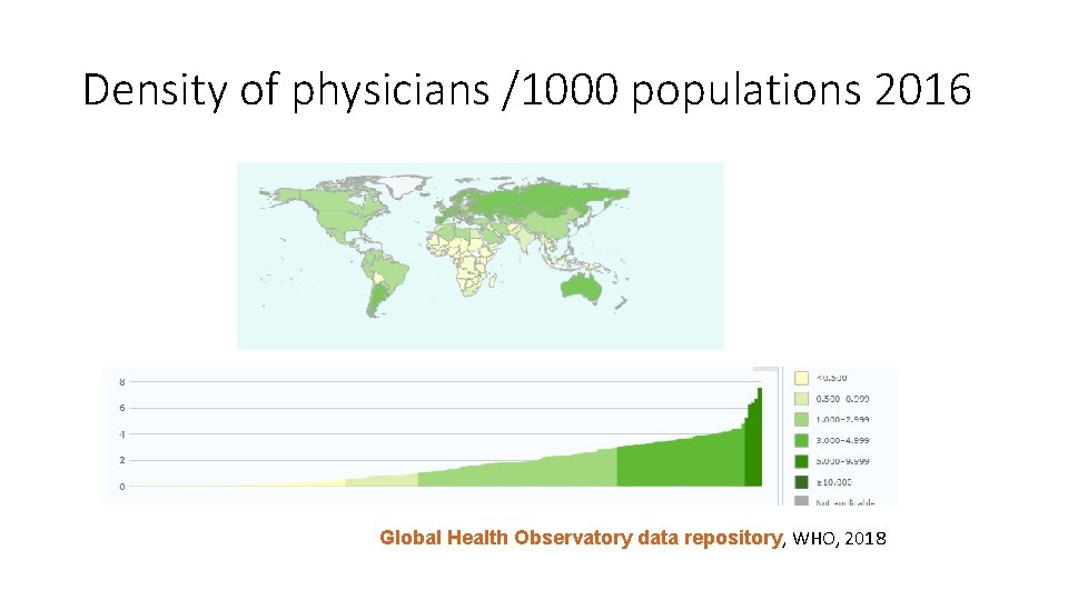 Density of physicians /1000 populations 2016 Global Health Observatory data repository, WHO, 2018 