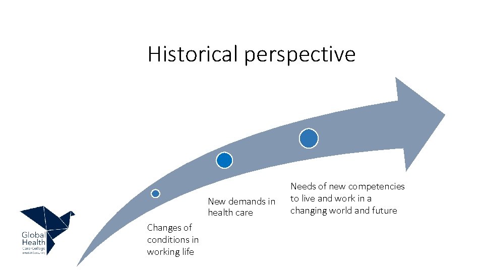 Historical perspective New demands in health care Changes of conditions in working life Needs