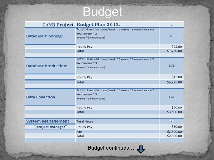 Budget continues… 
