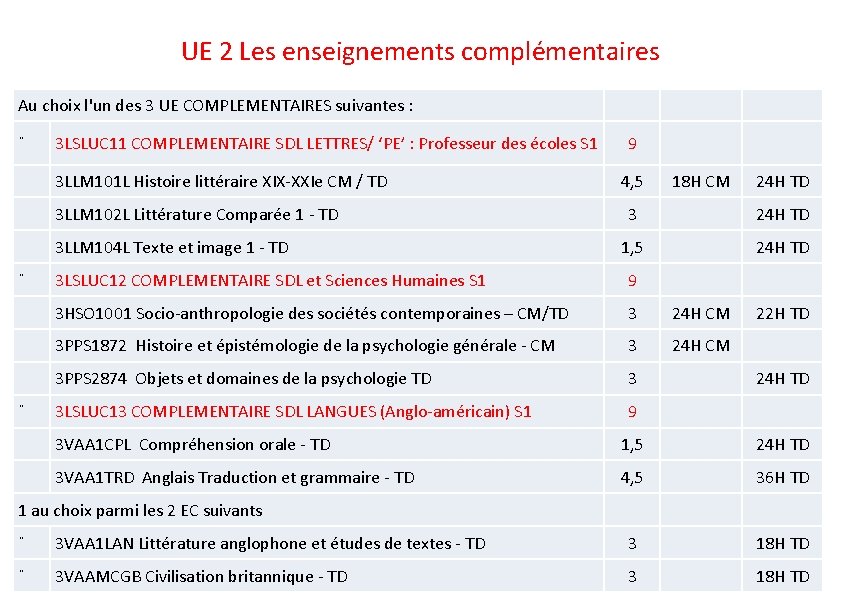 UE 2 Les enseignements complémentaires Au choix l'un des 3 UE COMPLEMENTAIRES suivantes :