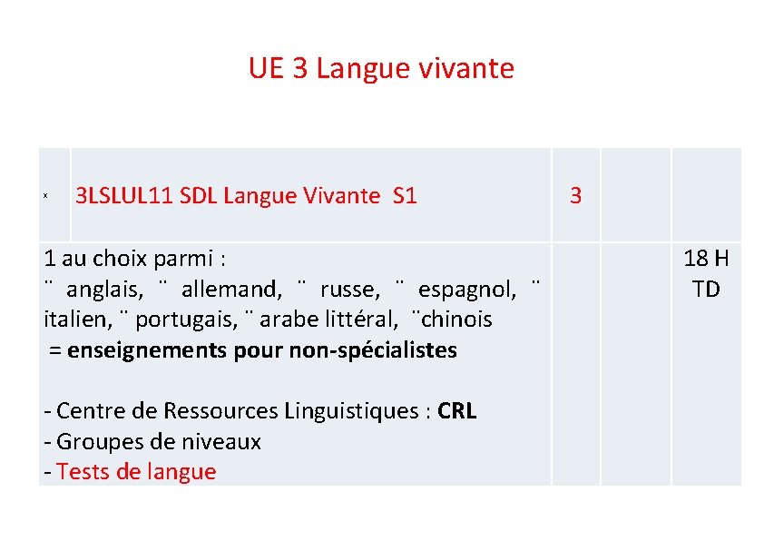 UE 3 Langue vivante x 3 LSLUL 11 SDL Langue Vivante S 1 1