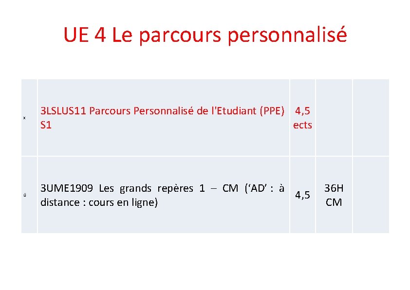 UE 4 Le parcours personnalisé x 3 LSLUS 11 Parcours Personnalisé de l'Etudiant (PPE)