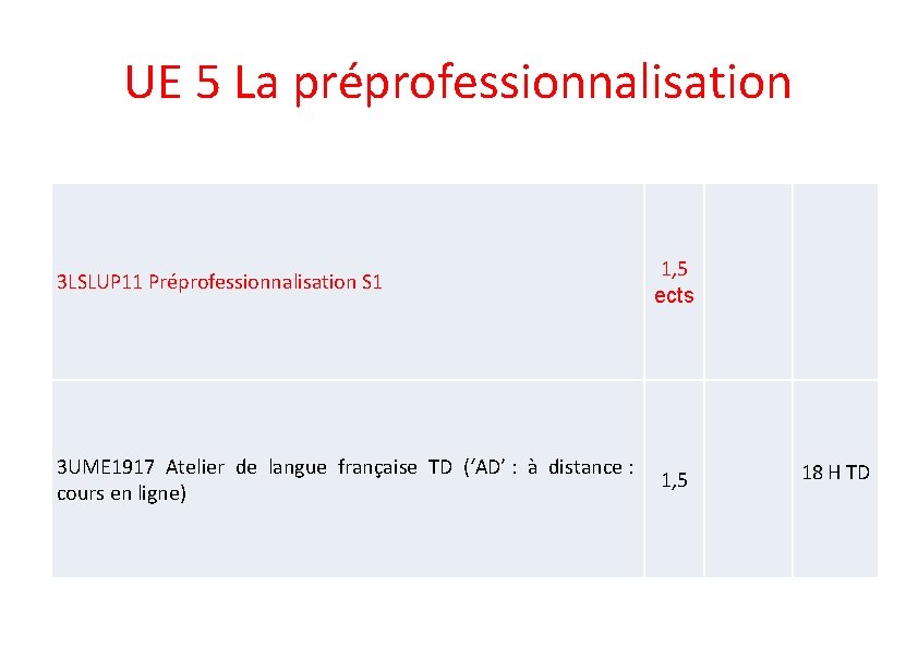 UE 5 La préprofessionnalisation 3 LSLUP 11 Préprofessionnalisation S 1 1, 5 ects 3