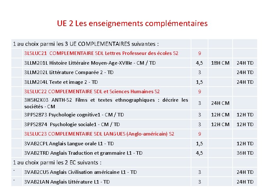 UE 2 Les enseignements complémentaires 1 au choix parmi les 3 UE COMPLEMENTAIRES suivantes