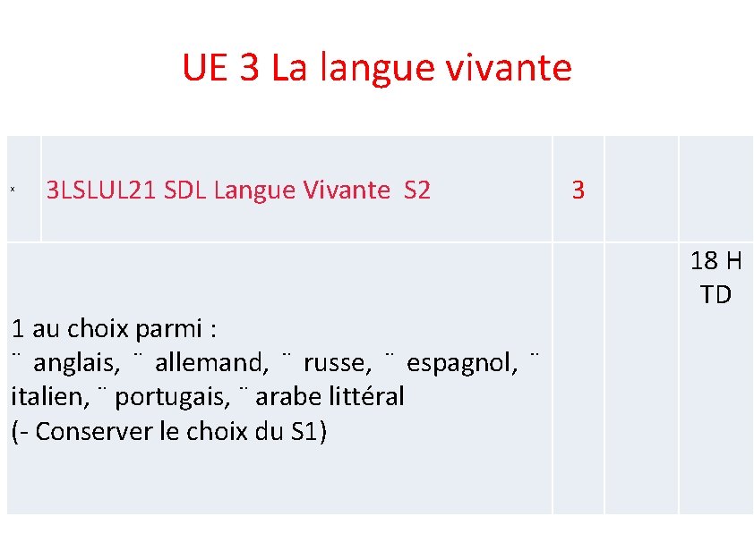 UE 3 La langue vivante x 3 LSLUL 21 SDL Langue Vivante S 2