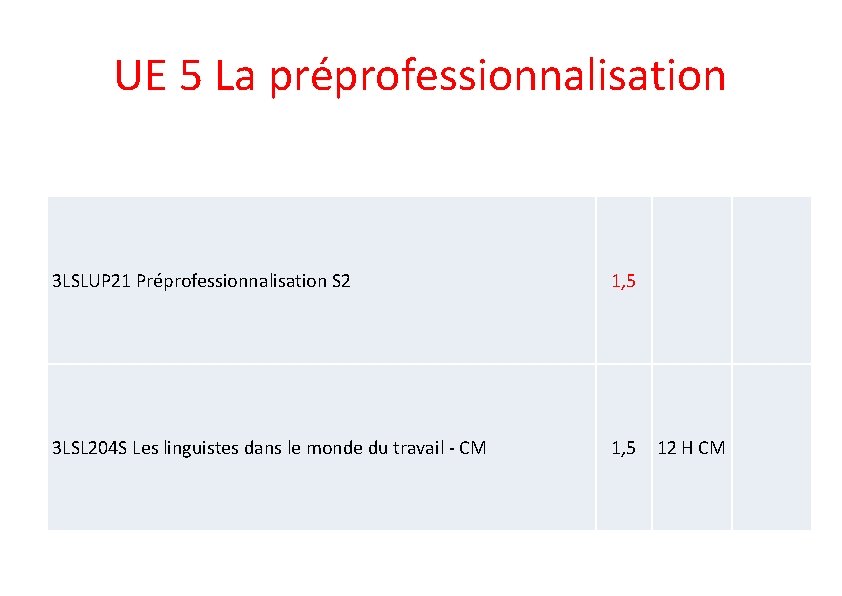 UE 5 La préprofessionnalisation 3 LSLUP 21 Préprofessionnalisation S 2 1, 5 3 LSL