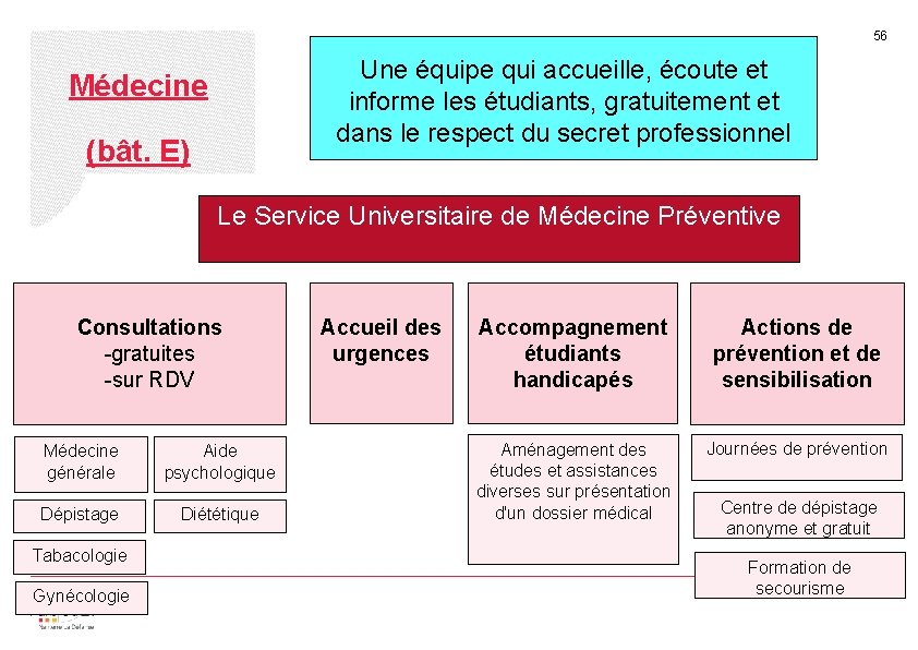 56 Une équipe qui accueille, écoute et informe les étudiants, gratuitement et dans le