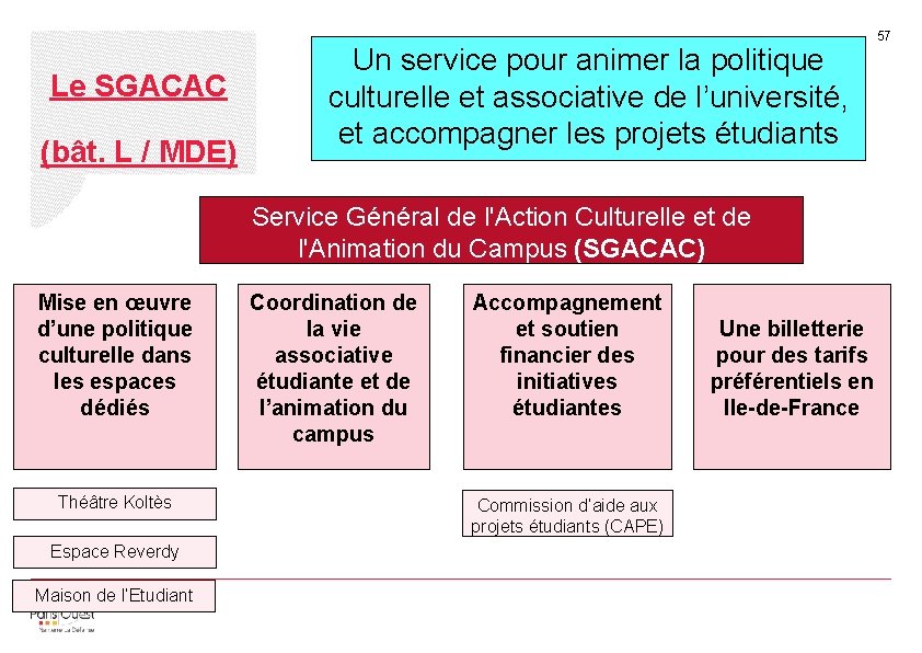 Le SGACAC (bât. L / MDE) Un service pour animer la politique culturelle et