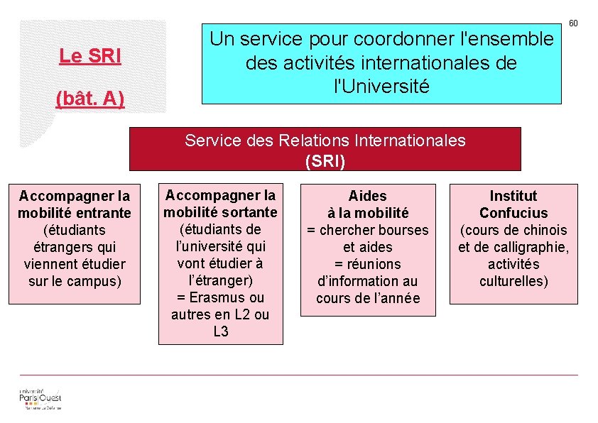 Le SRI (bât. A) Un service pour coordonner l'ensemble des activités internationales de l'Université