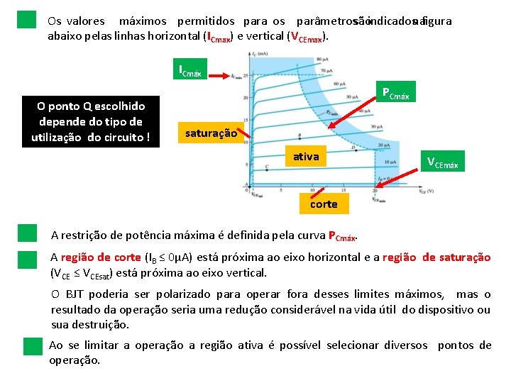 Os valores máximos permitidos para os parâmetros são indicados na figura abaixo pelas linhas