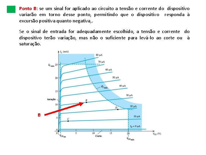 Ponto B: se um sinal for aplicado ao circuito a tensão e corrente do